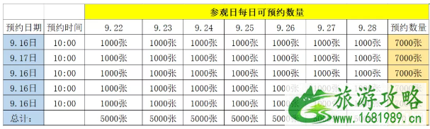 2022南京红山森林动物园免费日+游园券领取攻略 2022南京红山森林动物园免费日+游园券领取攻略