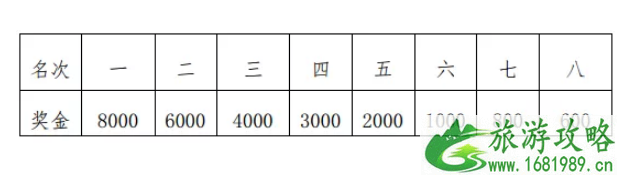 2022长安女子半程马拉松报名时间+报名入口+报名费用 2022长安女子半程马拉松报名时间+报名入口+报名费用