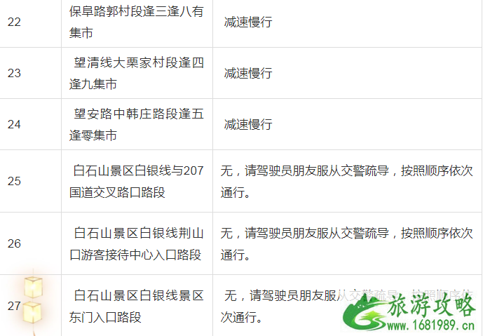2022中秋节保定易拥堵路段+交通指南 2022中秋节保定易拥堵路段+交通指南