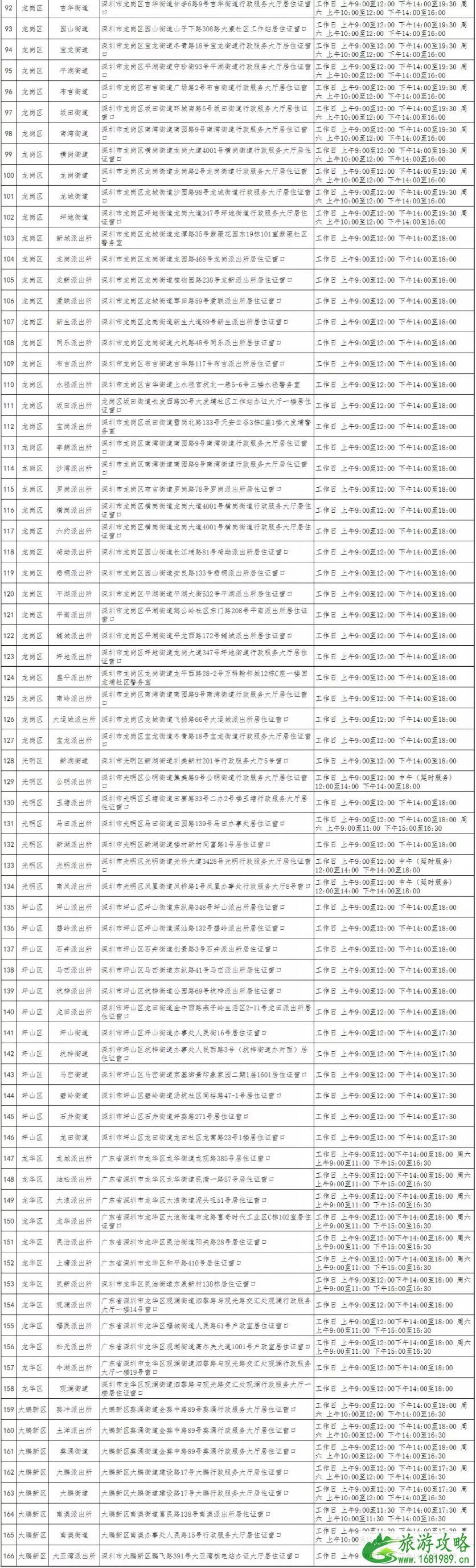 2022深圳居住证申请条件+办理流程 2022深圳居住证申请条件+办理流程