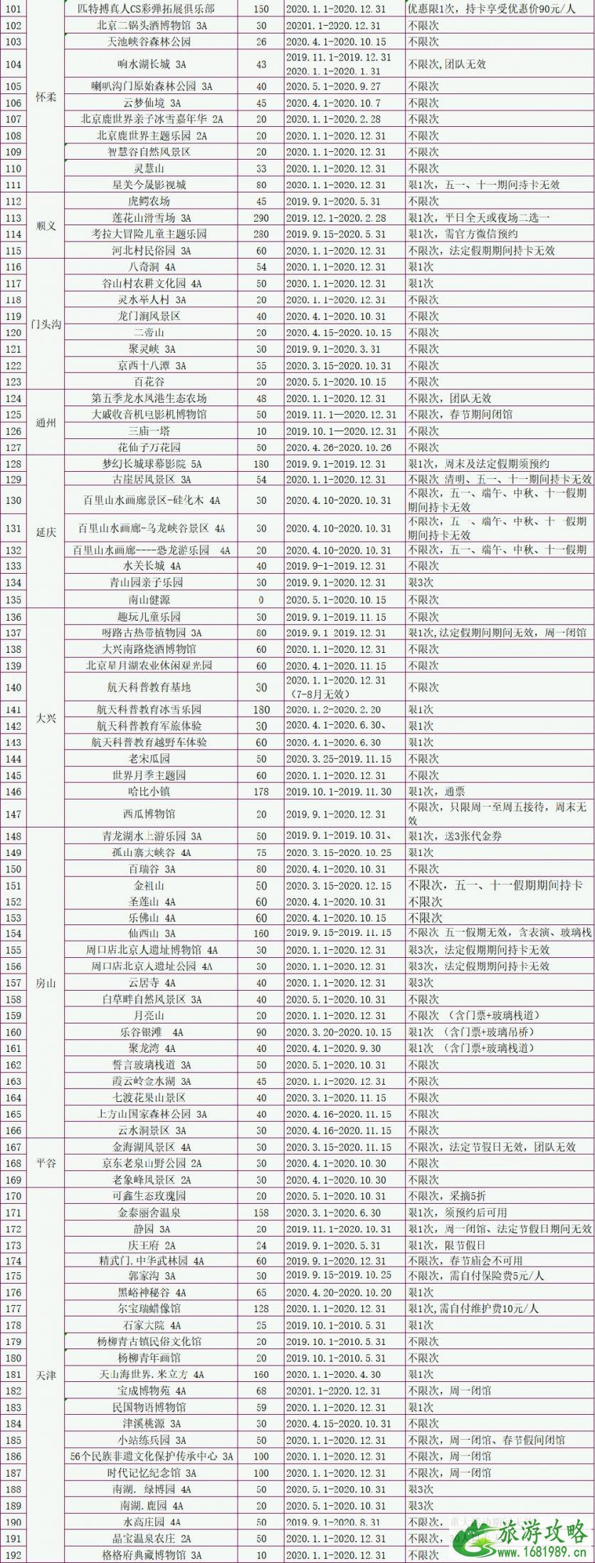 2020京津冀旅游一卡通使用范围+景点名单+价格 2020京津冀旅游一卡通使用范围+景点名单+价格