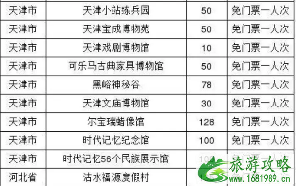 2020京津冀旅游一卡通使用范围+景点名单+价格 2020京津冀旅游一卡通使用范围+景点名单+价格