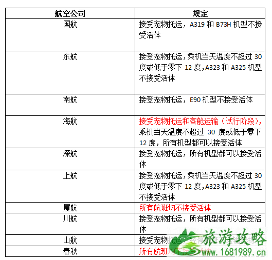 国内哪个航空公司可以带宠物进客舱 带狗狗坐飞机需要什么手续+准备事项 国内哪个航空公司可以带宠物进客舱 带狗狗坐飞机需要什么手续+准备事项