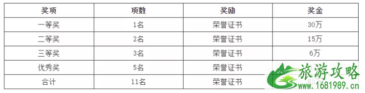 2022灯光表演暨城市光美术馆创意设计大赛时间+参赛指南 2022灯光表演暨城市光美术馆创意设计大赛时间+参赛指南
