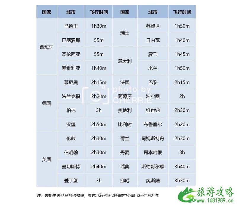 西班牙马略卡岛旅游攻略 西班牙马略卡岛旅游攻略