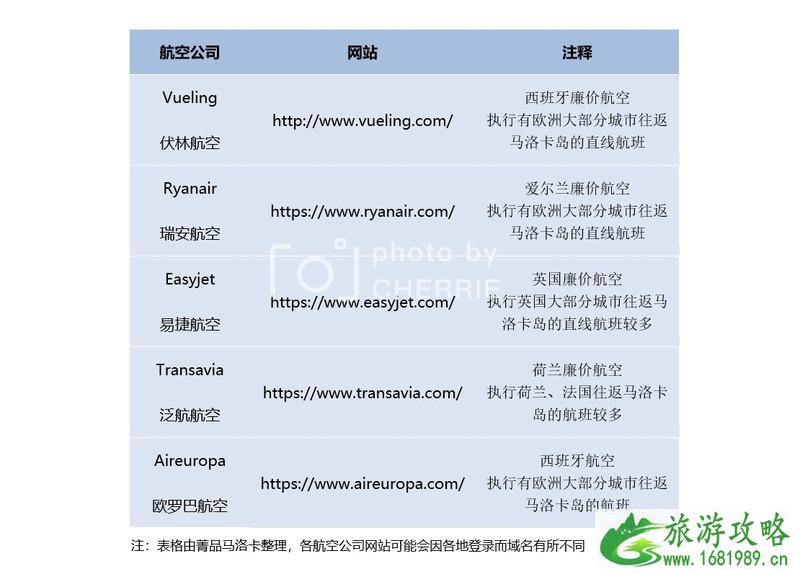西班牙马略卡岛旅游攻略 西班牙马略卡岛旅游攻略