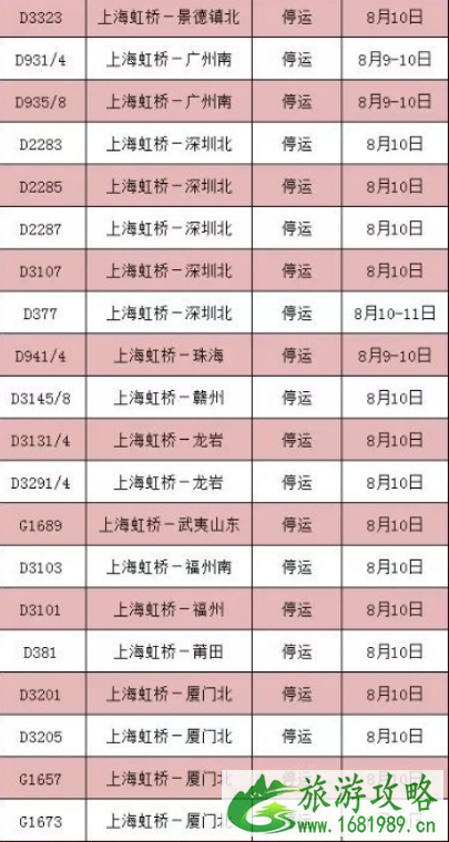 8月台风最全停运车次信息+取消航班 2022利奇马台风路径 8月台风最全停运车次信息+取消航班 2022利奇马台风路径