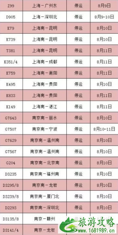 8月台风最全停运车次信息+取消航班 2022利奇马台风路径 8月台风最全停运车次信息+取消航班 2022利奇马台风路径