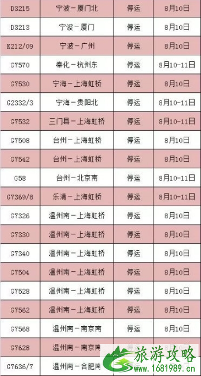 8月台风最全停运车次信息+取消航班 2022利奇马台风路径 8月台风最全停运车次信息+取消航班 2022利奇马台风路径