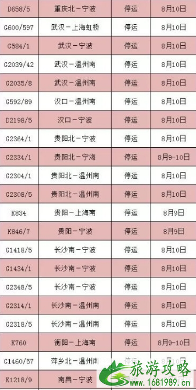 8月台风最全停运车次信息+取消航班 2022利奇马台风路径 8月台风最全停运车次信息+取消航班 2022利奇马台风路径