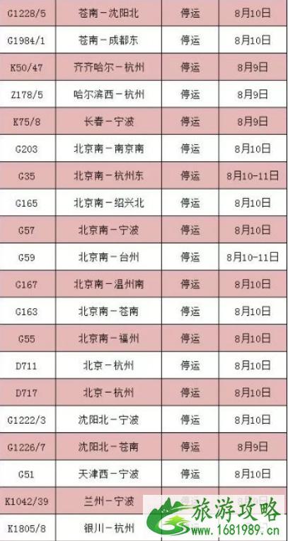 8月台风最全停运车次信息+取消航班 2022利奇马台风路径 8月台风最全停运车次信息+取消航班 2022利奇马台风路径