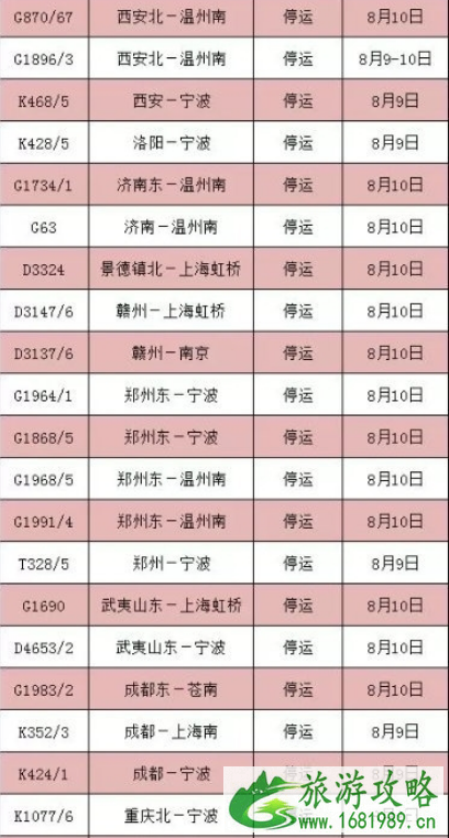8月台风最全停运车次信息+取消航班 2022利奇马台风路径 8月台风最全停运车次信息+取消航班 2022利奇马台风路径