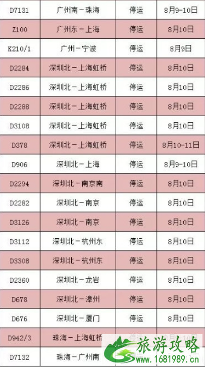 8月台风最全停运车次信息+取消航班 2022利奇马台风路径 8月台风最全停运车次信息+取消航班 2022利奇马台风路径