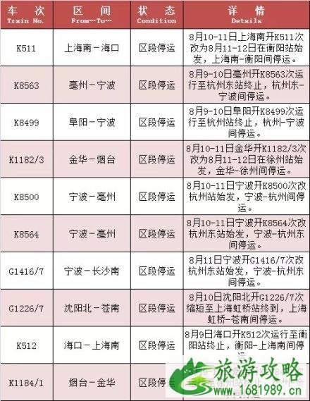 8月台风最全停运车次信息+取消航班 2022利奇马台风路径 8月台风最全停运车次信息+取消航班 2022利奇马台风路径