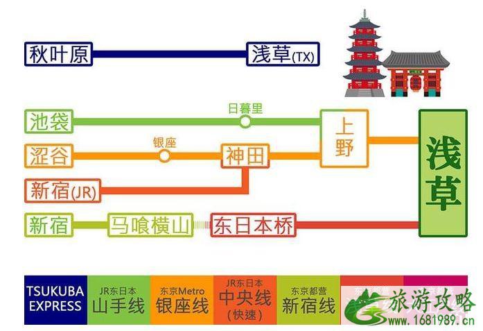 秋叶原到浅草寺交通攻略 秋叶原到浅草寺交通攻略