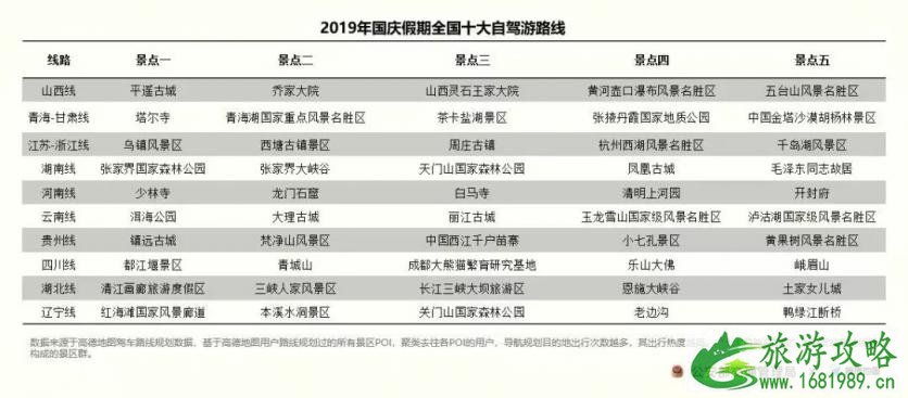 2022国庆南宁高速易拥堵路段+收费站