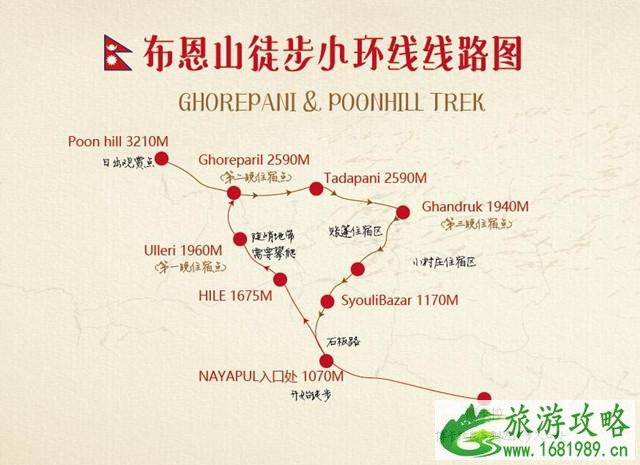 尼泊尔布恩山小环线徒步线路攻略 尼泊尔布恩山小环线徒步线路攻略