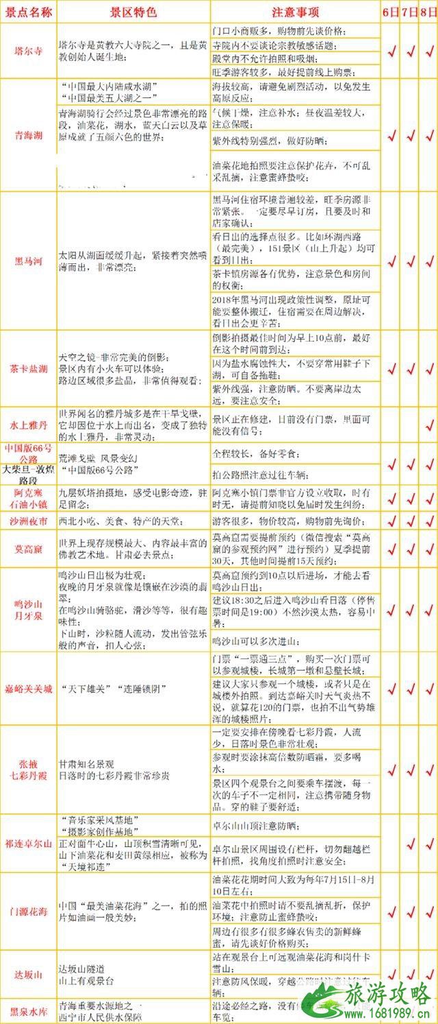 青甘大环线多少公里 每一段路程是多少