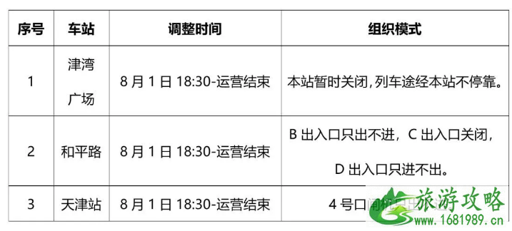 天津解放桥什么时候开2022+交通管制+地铁出入口调整+公交线路调整 天津解放桥什么时候开2022+交通管制+地铁出入口调整+公交线路调整