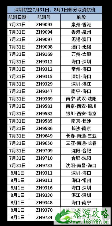 台风韦帕导致哪些航班取消 韦帕台风2022深圳取消机场码头船班 台风韦帕导致哪些航班取消 韦帕台风2022深圳取消机场码头船班