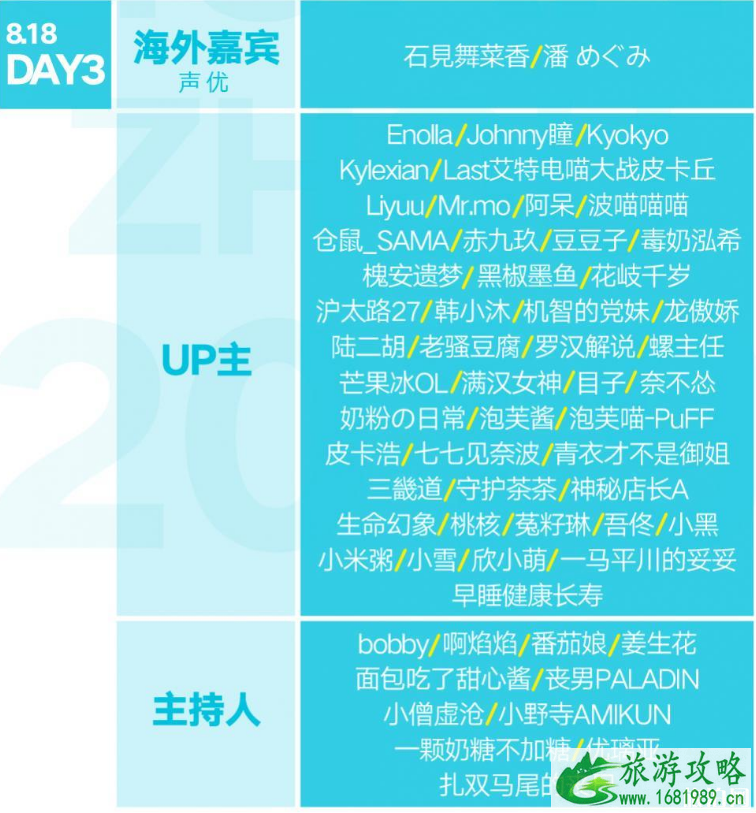 2022bilibiliorld广州站时间+地点+嘉宾阵容 2022bilibiliorld广州站时间+地点+嘉宾阵容