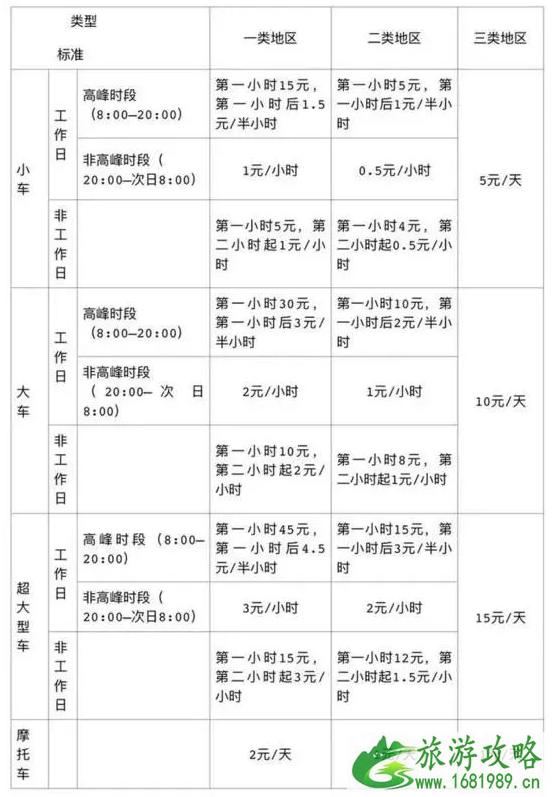 深圳停车场收费标准2022+路边停车缴费攻略 深圳停车场收费标准2022+路边停车缴费攻略