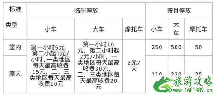 深圳停车场收费标准2022+路边停车缴费攻略 深圳停车场收费标准2022+路边停车缴费攻略