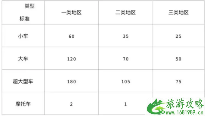 深圳停车场收费标准2022+路边停车缴费攻略 深圳停车场收费标准2022+路边停车缴费攻略