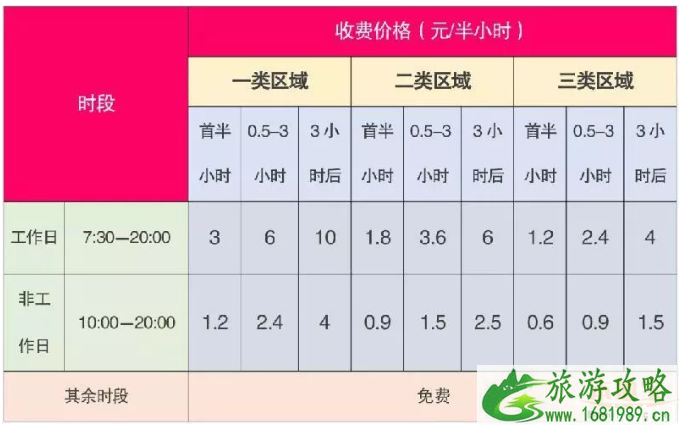 深圳停车场收费标准2022+路边停车缴费攻略 深圳停车场收费标准2022+路边停车缴费攻略
