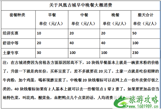 凤凰古城消费情况 凤凰自驾游停车指南 凤凰古城消费情况 凤凰自驾游停车指南