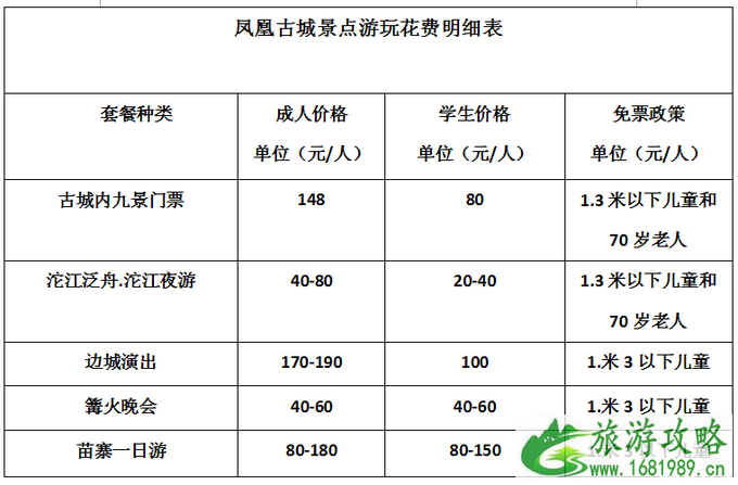 凤凰古城消费情况 凤凰自驾游停车指南 凤凰古城消费情况 凤凰自驾游停车指南