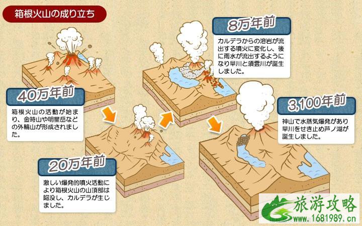 箱根温泉为何出名 箱根温泉旅店攻略 箱根温泉为何出名 箱根温泉旅店攻略