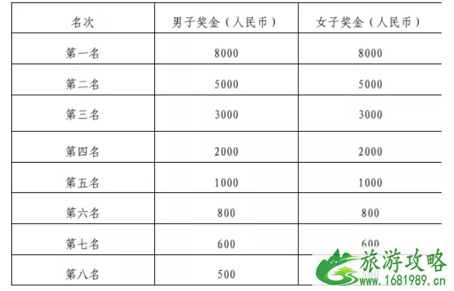 2022雄安马拉松报名指南+比赛费用+奖励 2022雄安马拉松报名指南+比赛费用+奖励
