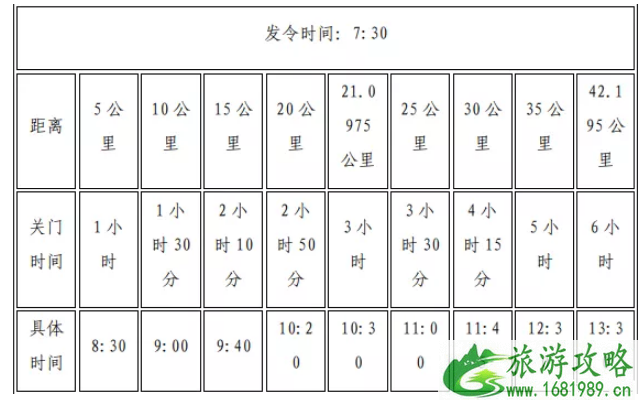 2022雄安马拉松报名指南+比赛费用+奖励 2022雄安马拉松报名指南+比赛费用+奖励