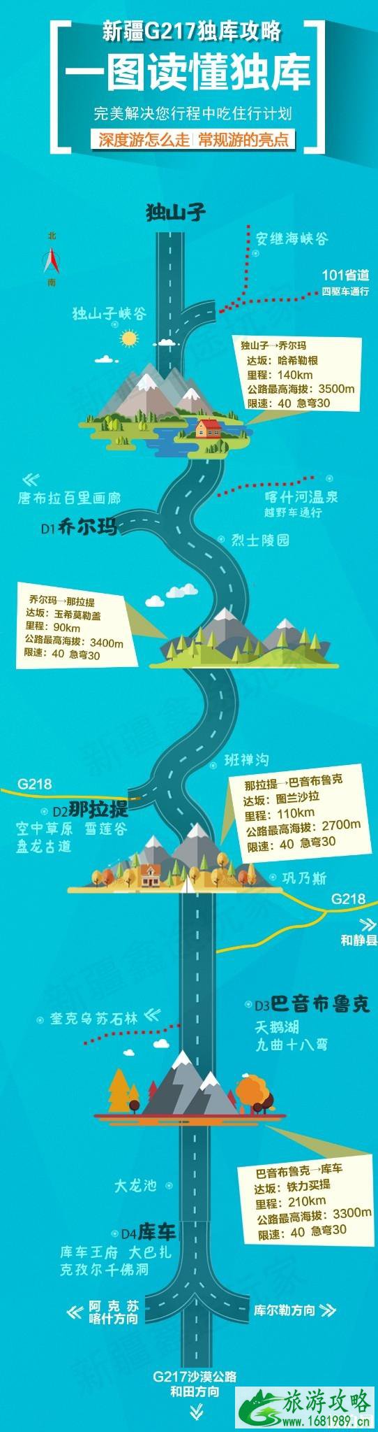 2022独库公路自由行攻略(推荐路线+景点信息) 2022独库公路自由行攻略(推荐路线+景点信息)