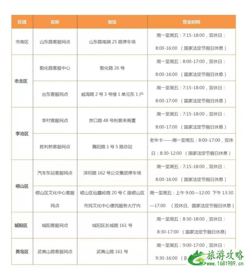 2022琴岛通老年卡充值地点+限制条件 2022琴岛通老年卡充值地点+限制条件