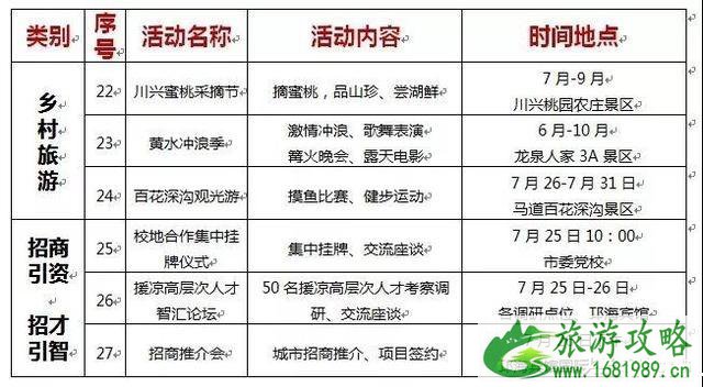 2022凉山州各县市火把节活动信息 时间+活动事项 2022凉山州各县市火把节活动信息 时间+活动事项