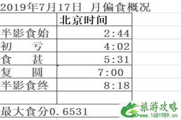 2022北京月偏食7月17日 具体时间+地点 2022北京月偏食7月17日 具体时间+地点