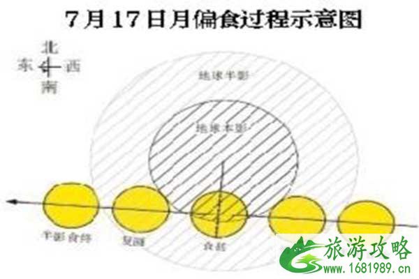 2022北京月偏食7月17日 具体时间+地点 2022北京月偏食7月17日 具体时间+地点