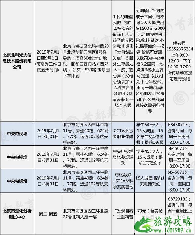 2022北京暑假主题活动汇总 博物馆+景区+图书馆 2022北京暑假主题活动汇总 博物馆+景区+图书馆