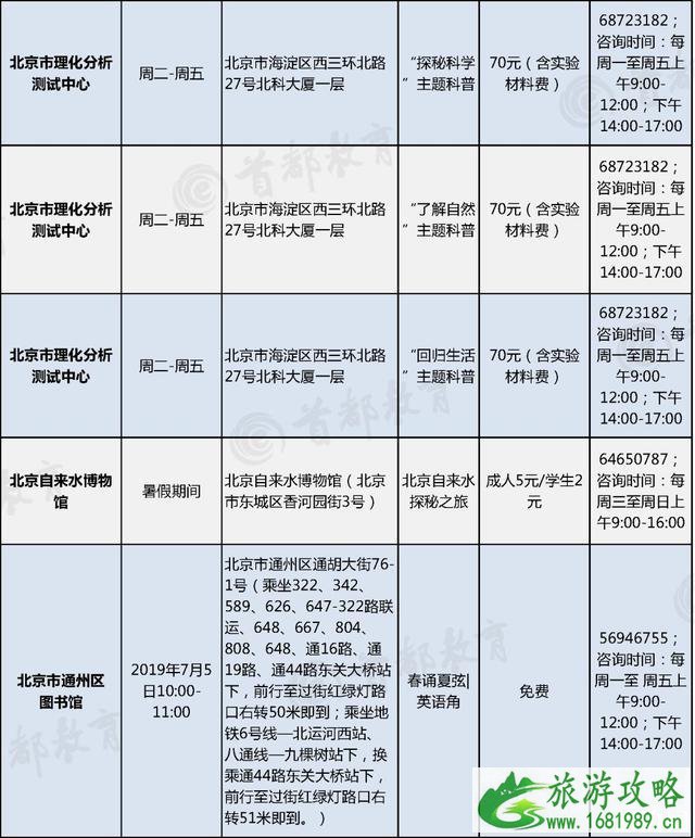 2022北京暑假主题活动汇总 博物馆+景区+图书馆 2022北京暑假主题活动汇总 博物馆+景区+图书馆