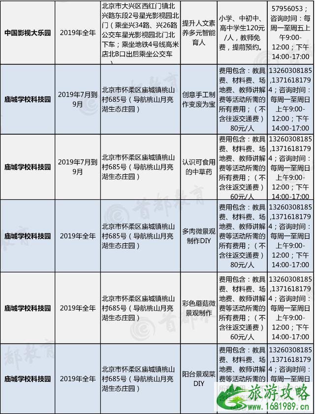 2022北京暑假主题活动汇总 博物馆+景区+图书馆 2022北京暑假主题活动汇总 博物馆+景区+图书馆