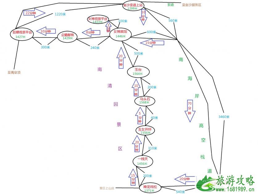 去三清山交通指南 三清山旅游住哪里 去三清山交通指南 三清山旅游住哪里