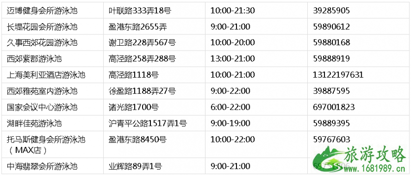 2022青浦区游泳馆开放时间+联系方式 2022青浦区游泳馆开放时间+联系方式