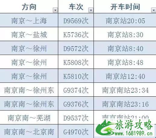 南京2022暑期列车运行调整+新增列车 南京2022暑期列车运行调整+新增列车