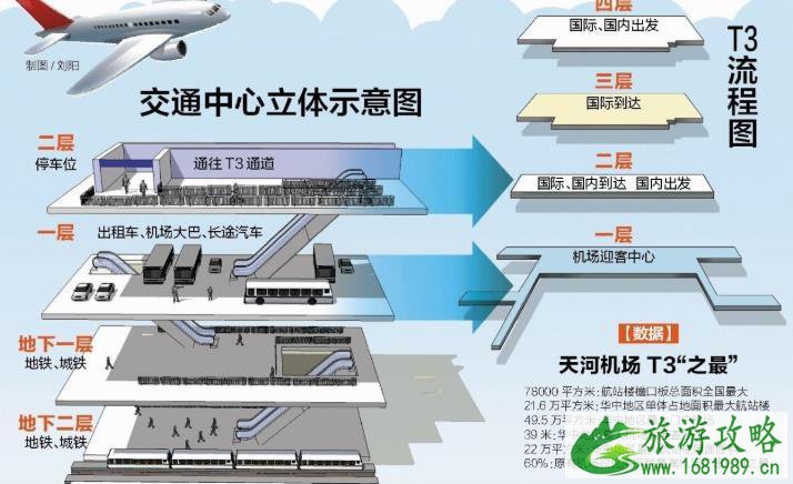 机场T1T2T3是什么意思 机场T1T2T3分别代表什么 机场T1T2T3是什么意思 机场T1T2T3分别代表什么