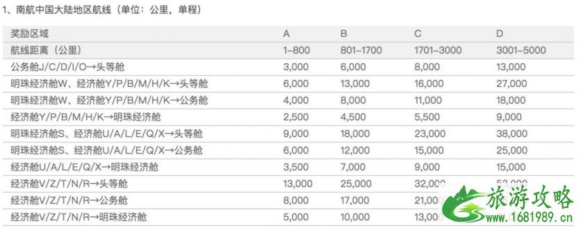 为什么飞机可以免费升舱 坐飞机如何免费升舱 为什么飞机可以免费升舱 坐飞机如何免费升舱