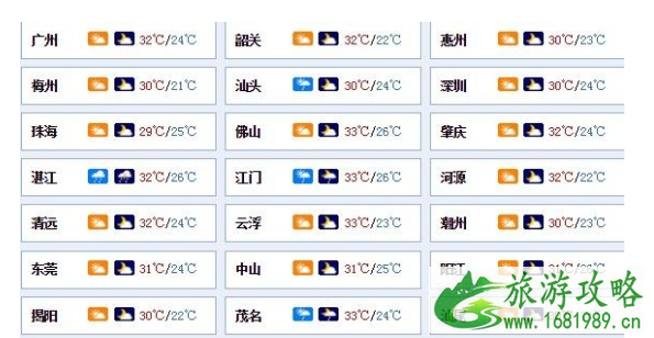 广东河源紫金桥垮塌怎么回事 2022广东暴雨什么时候停 广东河源紫金桥垮塌怎么回事 2022广东暴雨什么时候停