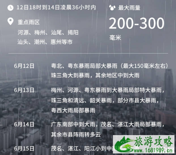 2022广东龙舟水时间+防御指南 南方暴雨哪些地方容易渍涝 2022广东龙舟水时间+防御指南 南方暴雨哪些地方容易渍涝