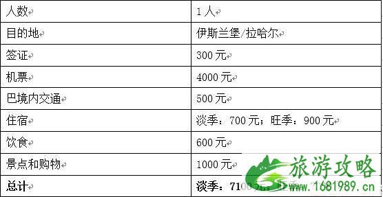 巴基斯坦旅游需要多少钱 巴基斯坦可以用人民币吗 巴基斯坦旅游需要多少钱 巴基斯坦可以用人民币吗